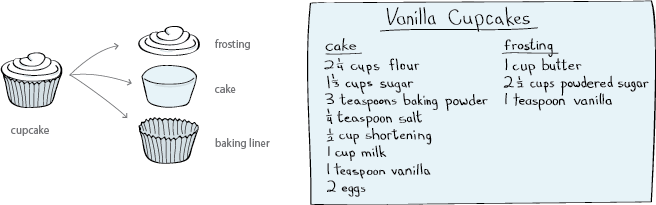 cupcake image and recipe
