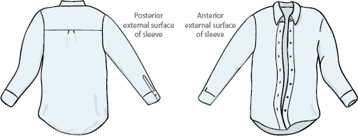 sleeve posterior and anterior surfaces